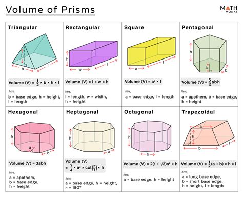 calculate volume of a prism calculator.